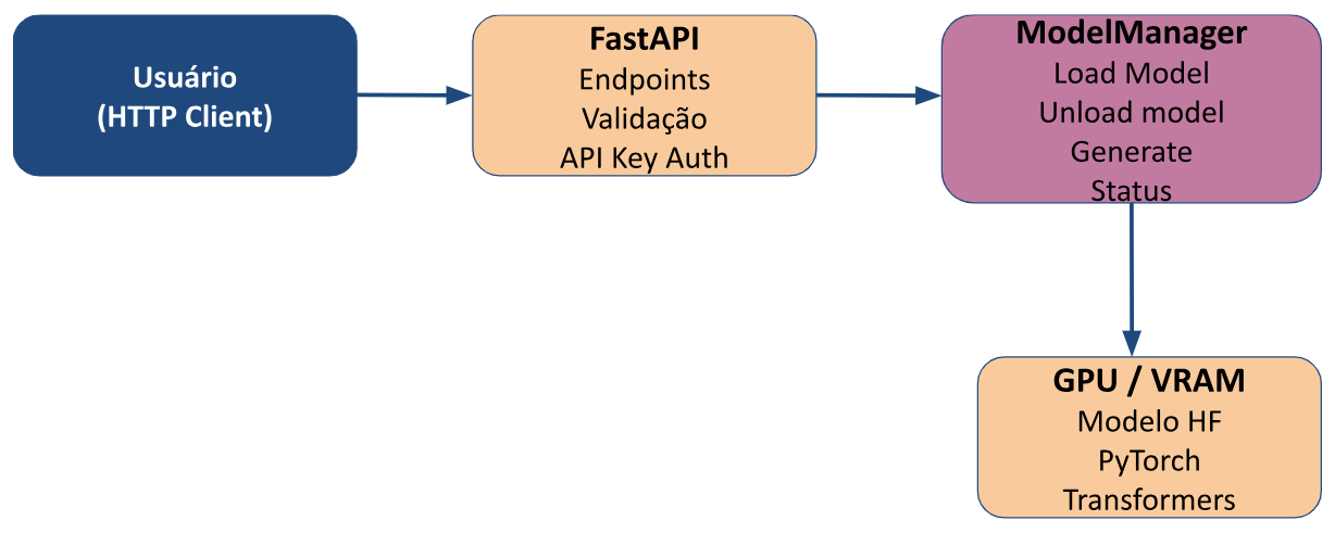 Descrição alternativa