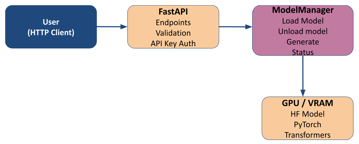 Descrição alternativa
