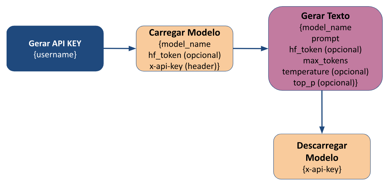 Descrição alternativa