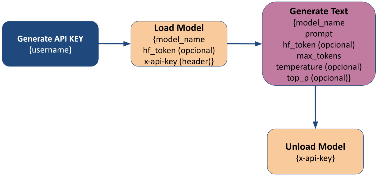 Descrição alternativa