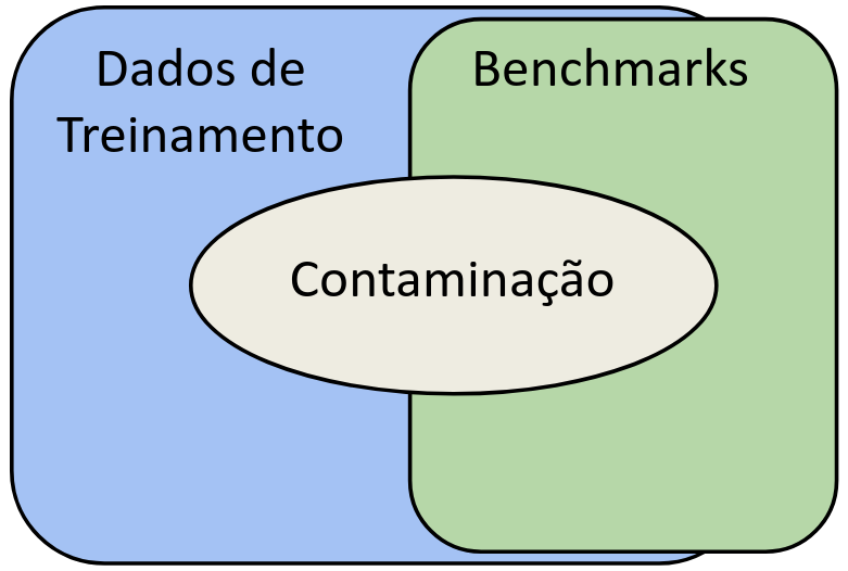 Explicação contaminação