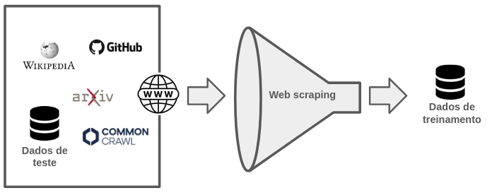 Contaminação intencional