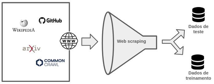 Contaminação não intencional